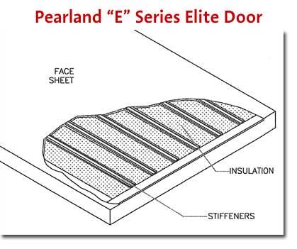 E Series Door